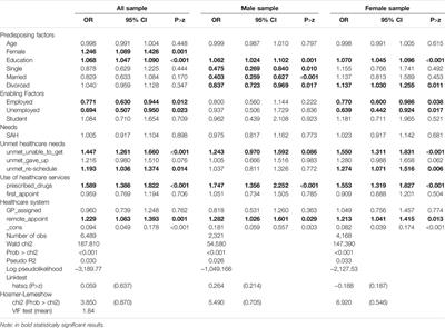 Consumption of Non-Prescribed Drugs in Portugal During the Pandemic in 2021